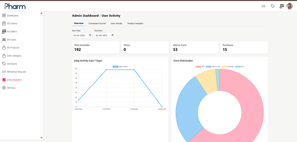 How I Built an AI-Powered Pharmacy Web App Using the MERN Stack